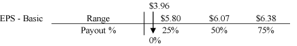 (TABLE)